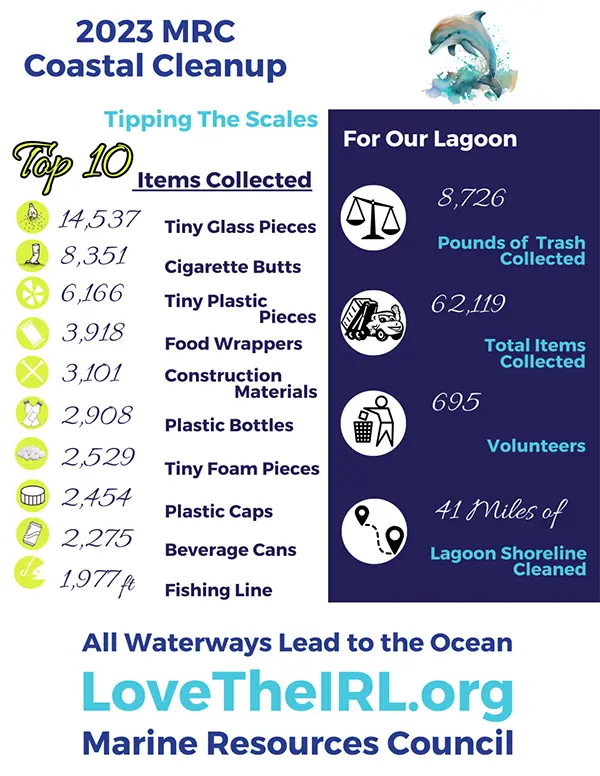 2023 MRC Coastal Cleanup Chart
