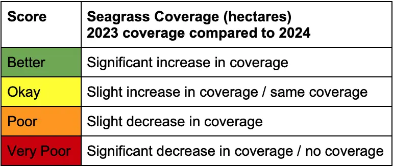 2024-seagrass-coverage-chart 2024 Indian River Lagoon Seagrass Coverage Chart