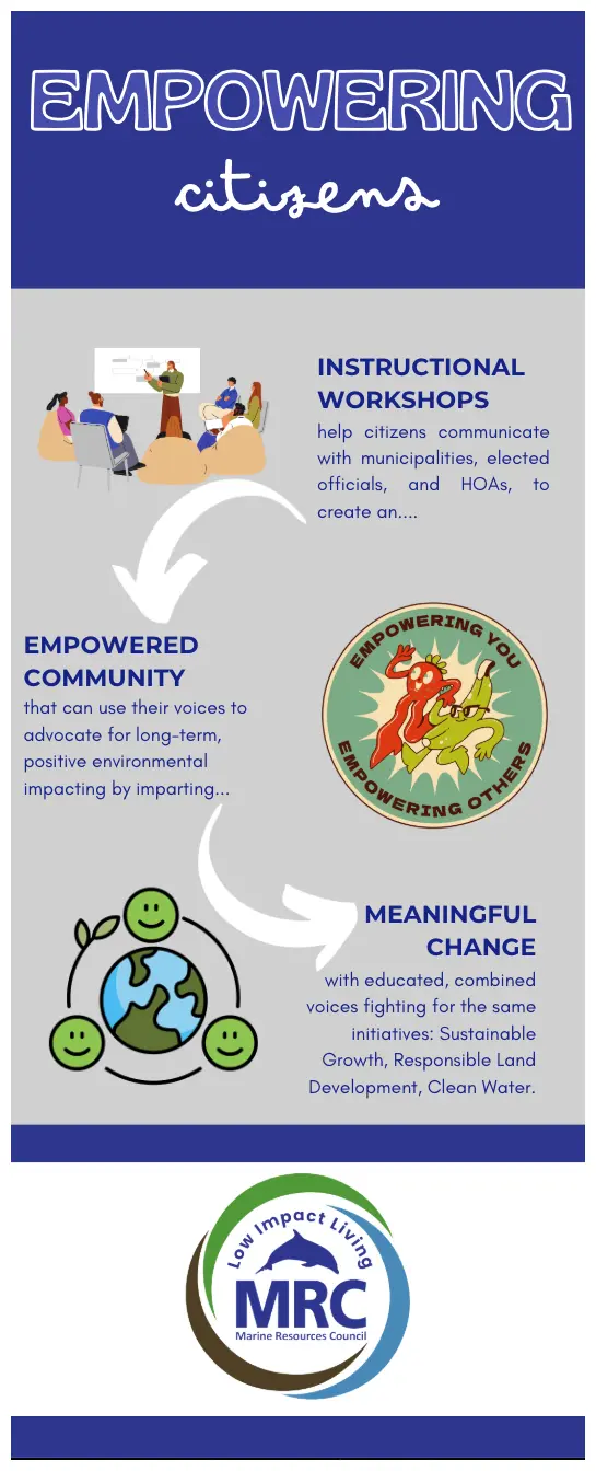 Empowering Citizens: MRC's Low Impact Living