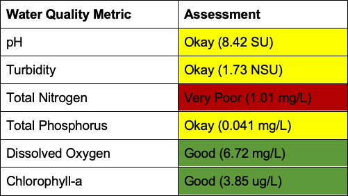 BRL-2025-water-quality-scoretable Table: Banana River Lagoon Water Quality Metric: 2025 MRC Indian River Lagoon Report