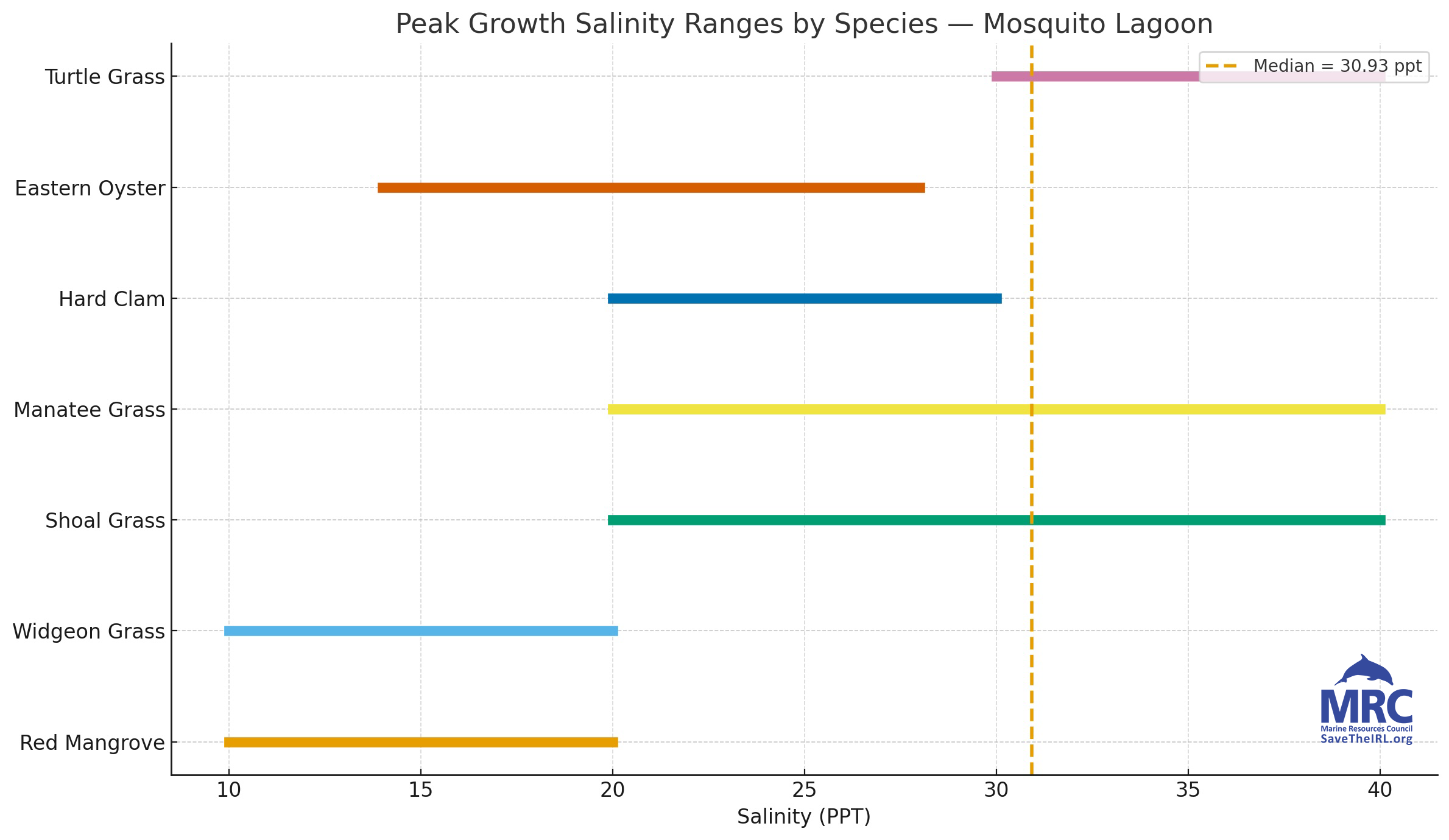 ML-2025-Sal Mosquito Lagoon Salinity Ranges: 2025 MRC Indian River Lagoon Report
