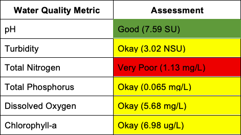 NIRL-2025-water-quality-scoretable Table: North Indian River Lagoon Water Quality Metric: 2025 MRC Indian River Lagoon Report