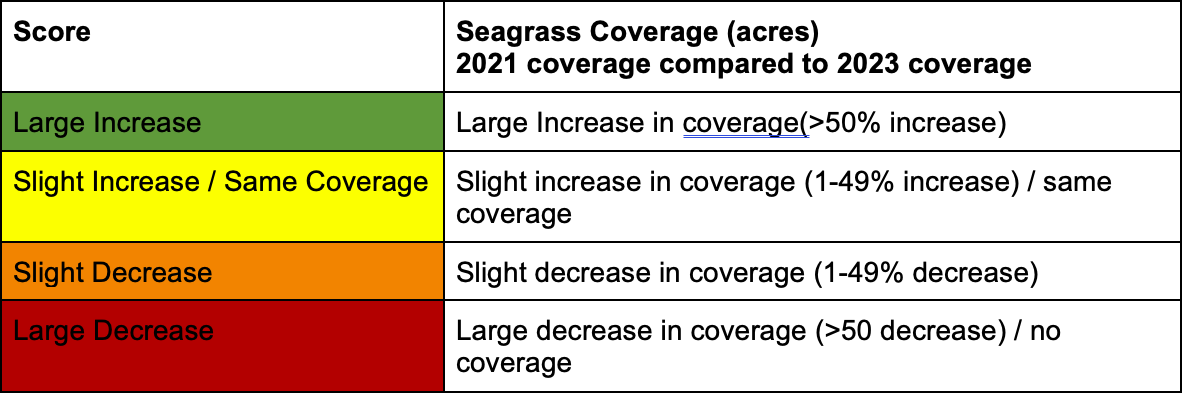 score-2025-seagrass-coverage Score: Seagrass Coverage: 2025 MRC Indian River Lagoon Report